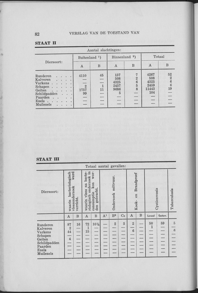 Verslag van de toestand van het eilandgebied Curacao 1957 - Page 82