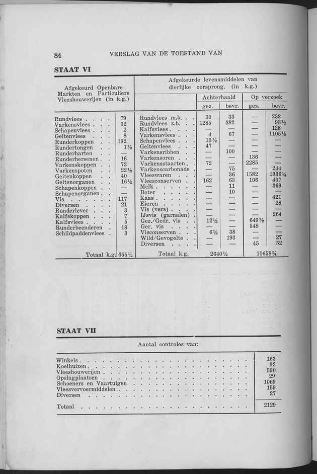 Verslag van de toestand van het eilandgebied Curacao 1957 - Page 84