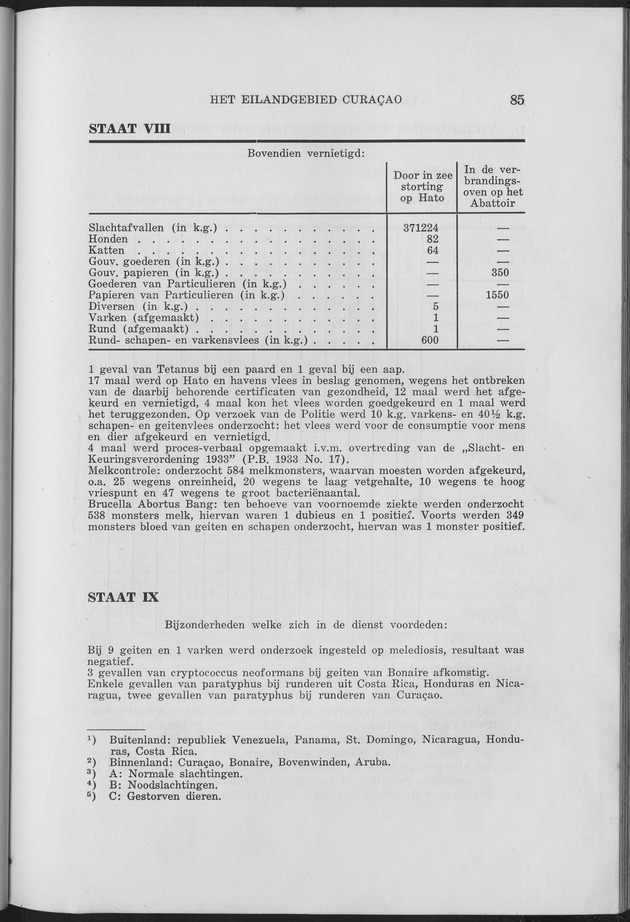 Verslag van de toestand van het eilandgebied Curacao 1957 - Page 85