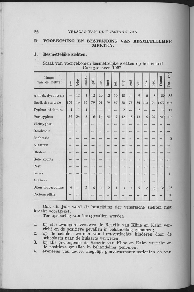 Verslag van de toestand van het eilandgebied Curacao 1957 - Page 86