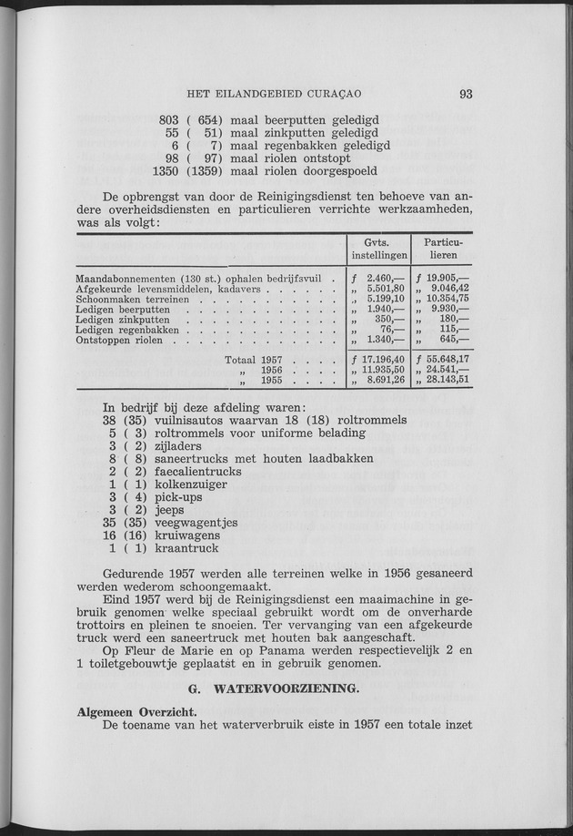 Verslag van de toestand van het eilandgebied Curacao 1957 - Page 93