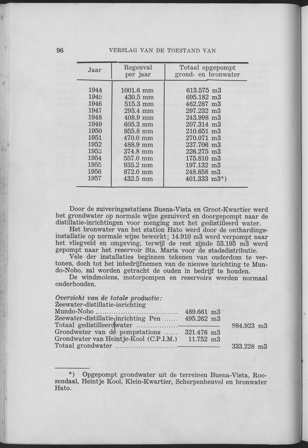 Verslag van de toestand van het eilandgebied Curacao 1957 - Page 96