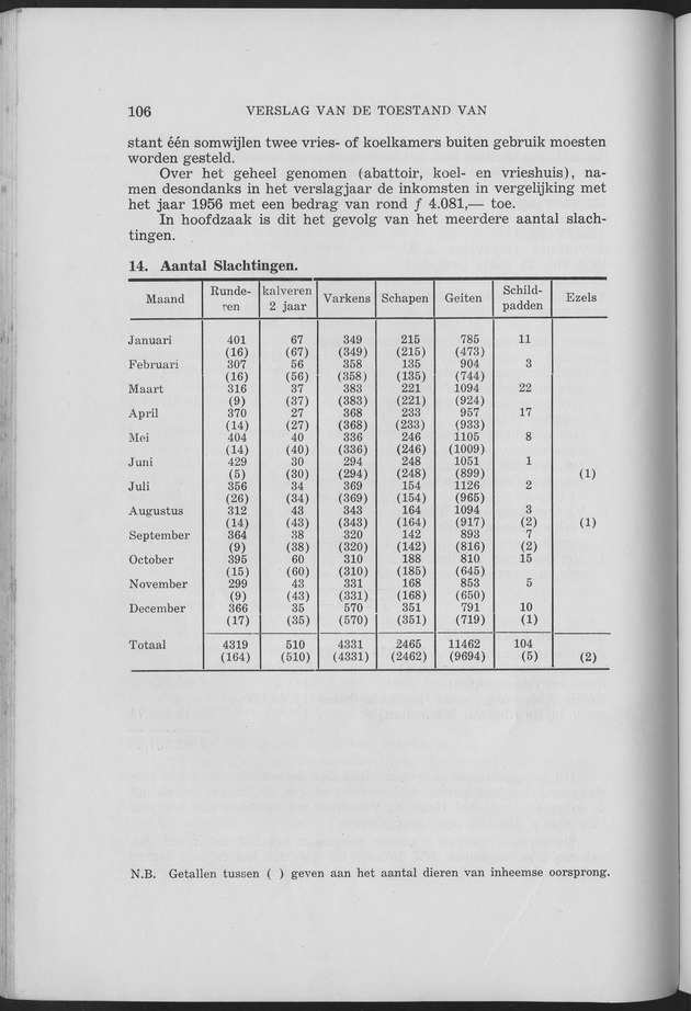 Verslag van de toestand van het eilandgebied Curacao 1957 - Page 106