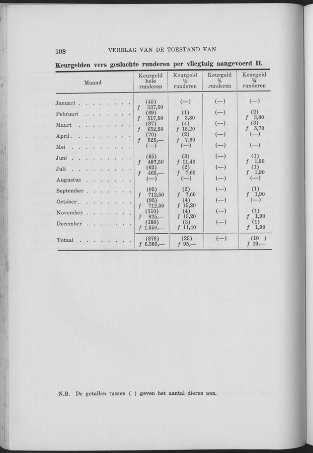 Verslag van de toestand van het eilandgebied Curacao 1957 - Page 108
