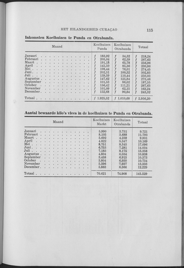 Verslag van de toestand van het eilandgebied Curacao 1957 - Page 115