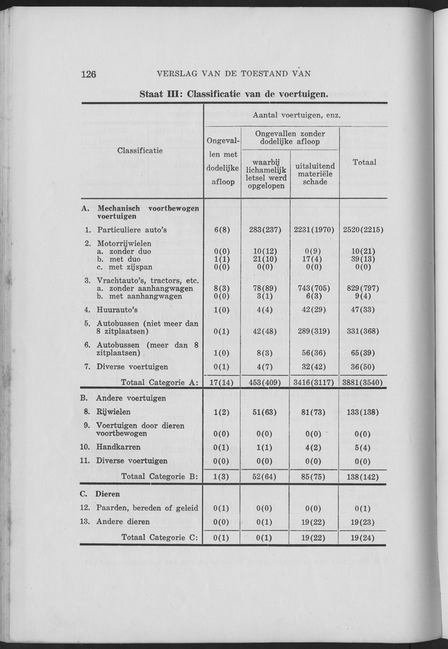 Verslag van de toestand van het eilandgebied Curacao 1957 - Page 126
