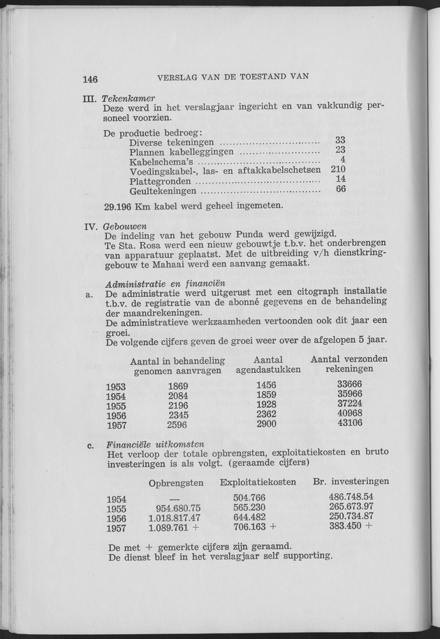 Verslag van de toestand van het eilandgebied Curacao 1957 - Page 146