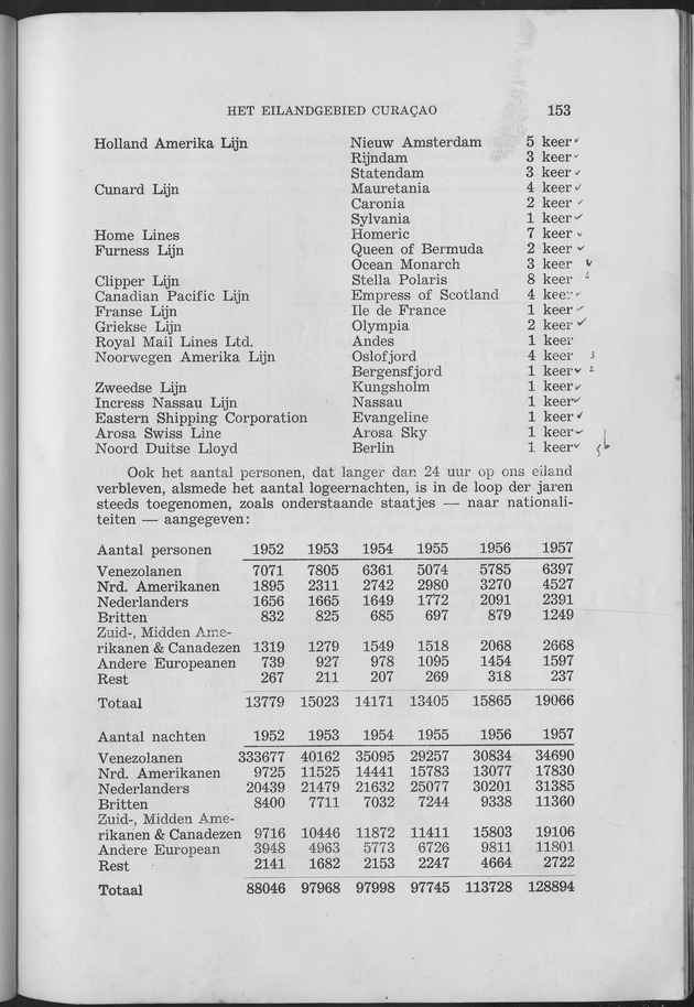 Verslag van de toestand van het eilandgebied Curacao 1957 - Page 153