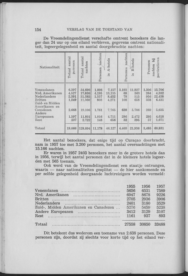 Verslag van de toestand van het eilandgebied Curacao 1957 - Page 154