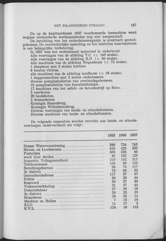 Verslag van de toestand van het eilandgebied Curacao 1957 - Page 167