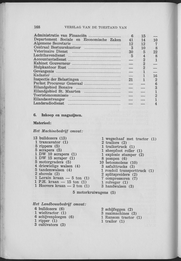 Verslag van de toestand van het eilandgebied Curacao 1957 - Page 168