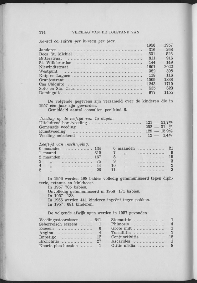 Verslag van de toestand van het eilandgebied Curacao 1957 - Page 174