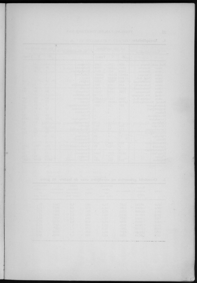 Verslag van de toestand van het eilandgebied Curacao 1958 - Blank Page