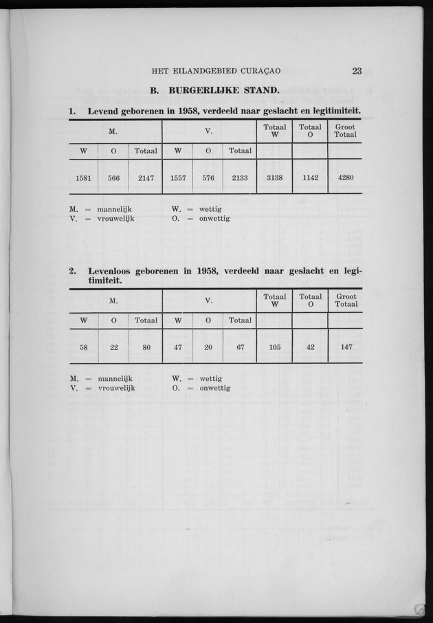 Verslag van de toestand van het eilandgebied Curacao 1958 - Page 23