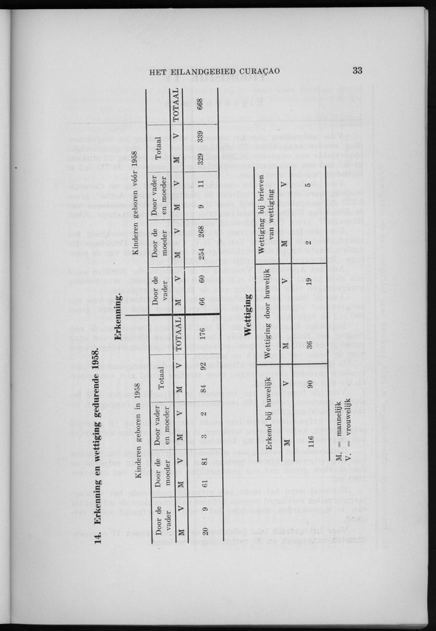 Verslag van de toestand van het eilandgebied Curacao 1958 - Page 33