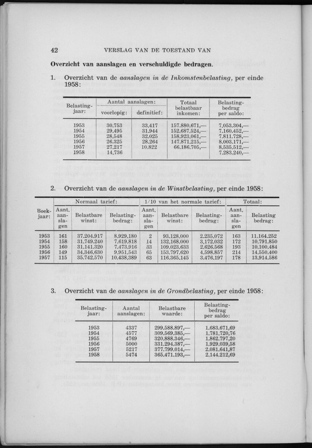 Verslag van de toestand van het eilandgebied Curacao 1958 - Page 42