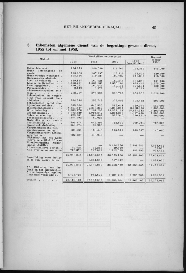 Verslag van de toestand van het eilandgebied Curacao 1958 - Page 45