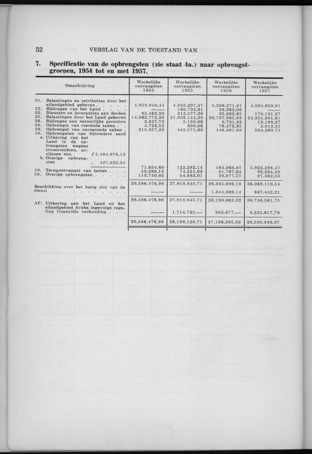 Verslag van de toestand van het eilandgebied Curacao 1958 - Page 52