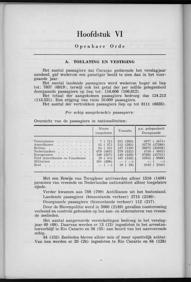 Verslag van de toestand van het eilandgebied Curacao 1958 - Page 54