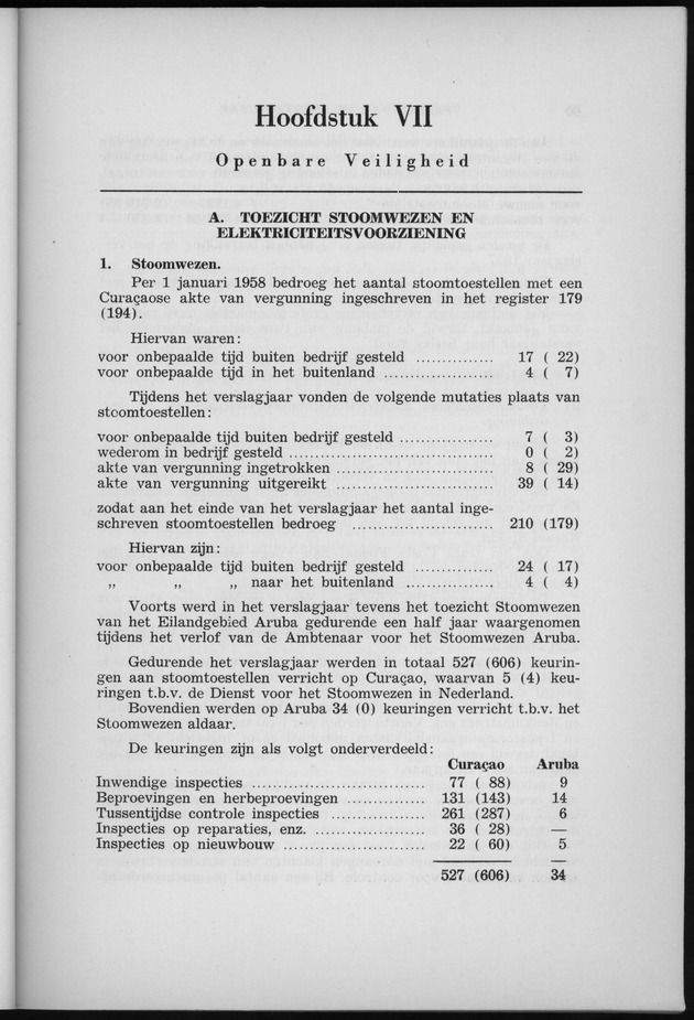 Verslag van de toestand van het eilandgebied Curacao 1958 - Page 59