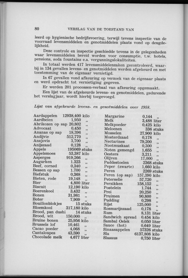 Verslag van de toestand van het eilandgebied Curacao 1958 - Page 80