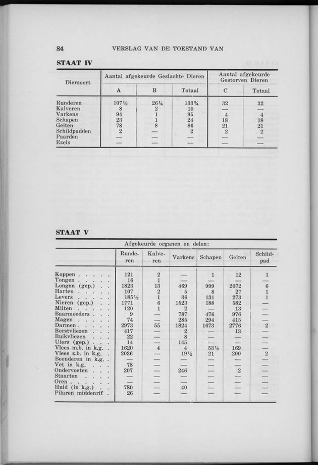 Verslag van de toestand van het eilandgebied Curacao 1958 - Page 84
