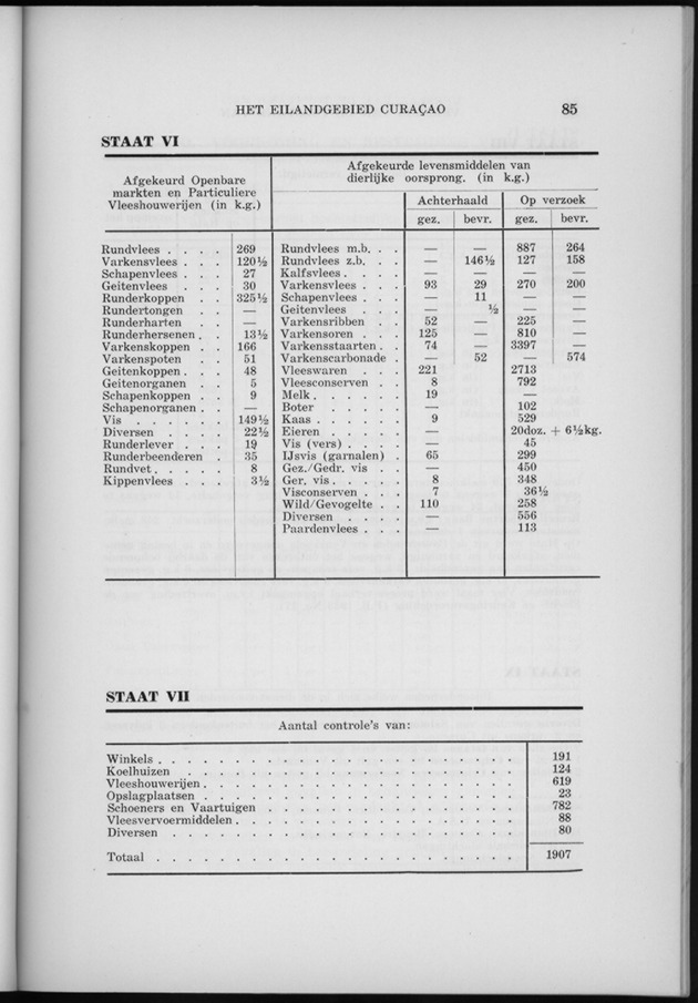 Verslag van de toestand van het eilandgebied Curacao 1958 - Page 85