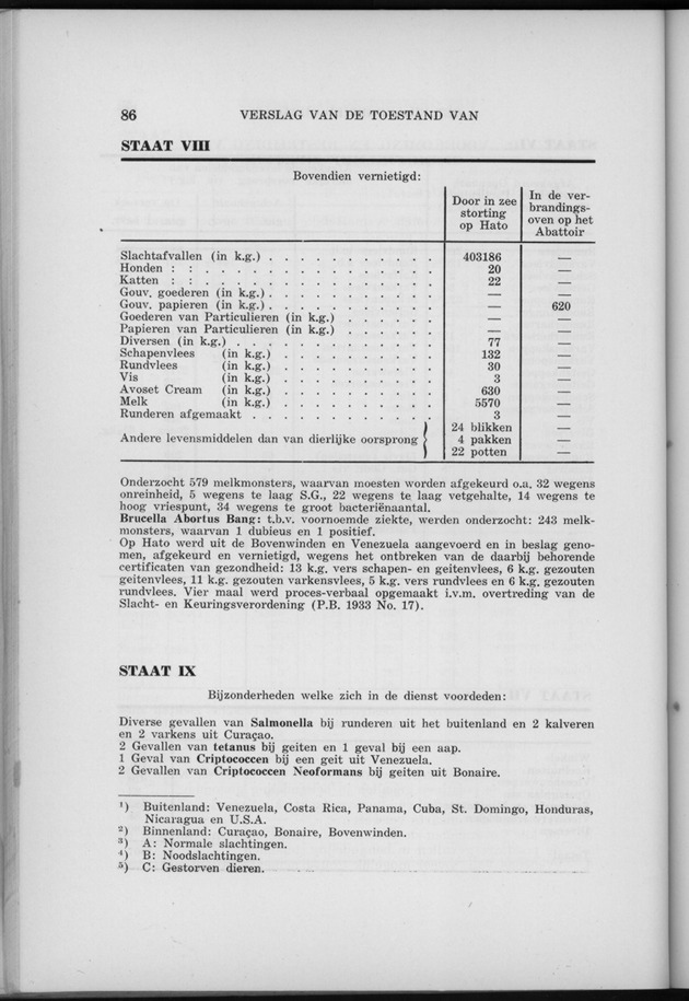 Verslag van de toestand van het eilandgebied Curacao 1958 - Page 86