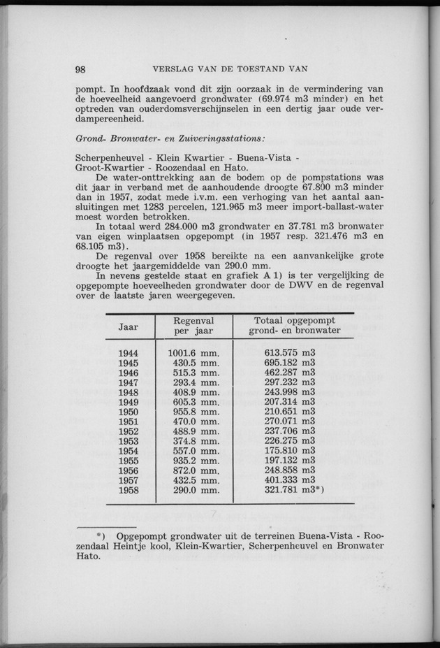 Verslag van de toestand van het eilandgebied Curacao 1958 - Page 98