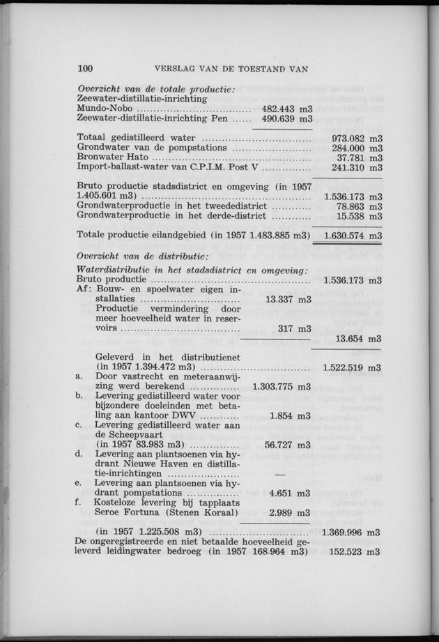 Verslag van de toestand van het eilandgebied Curacao 1958 - Page 100