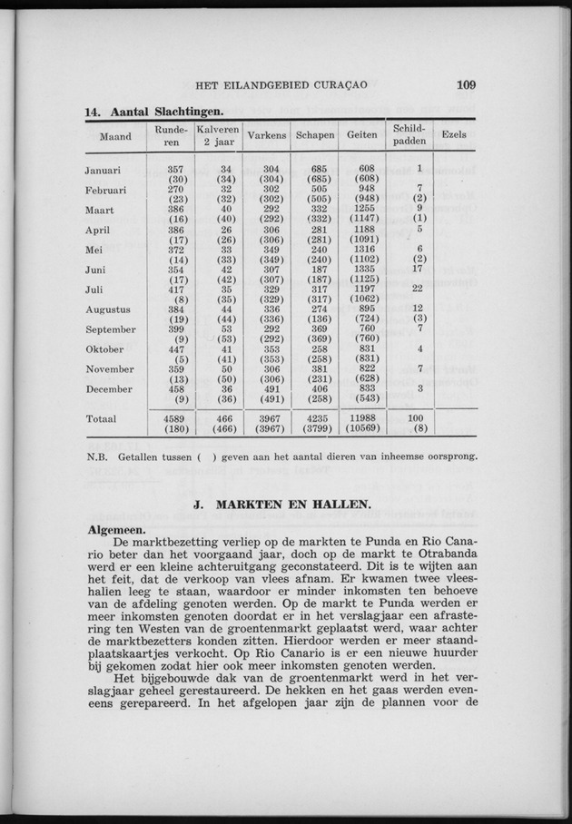 Verslag van de toestand van het eilandgebied Curacao 1958 - Page 109