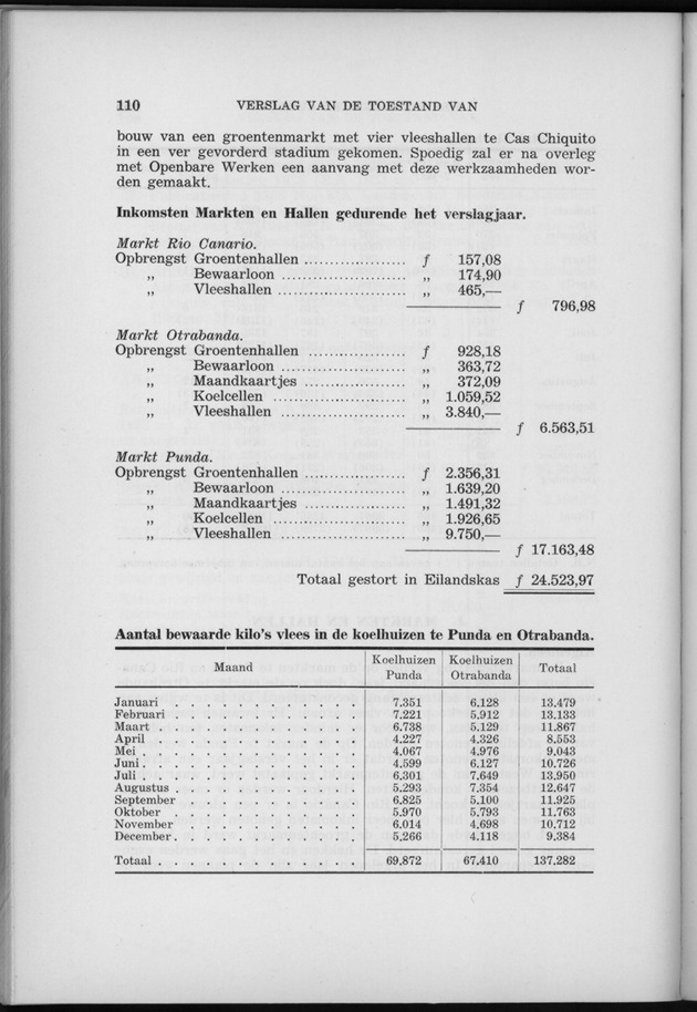 Verslag van de toestand van het eilandgebied Curacao 1958 - Page 110