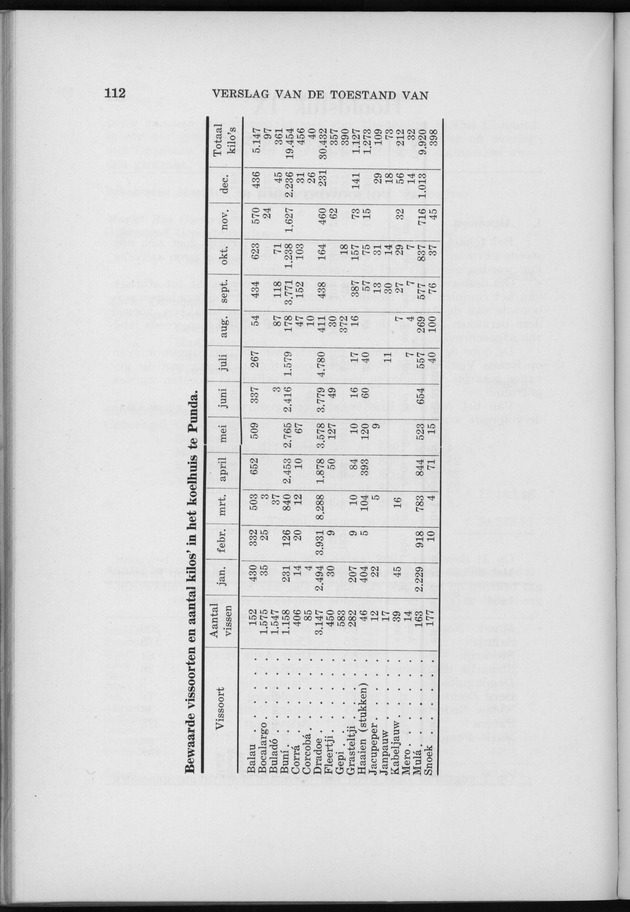 Verslag van de toestand van het eilandgebied Curacao 1958 - Page 112