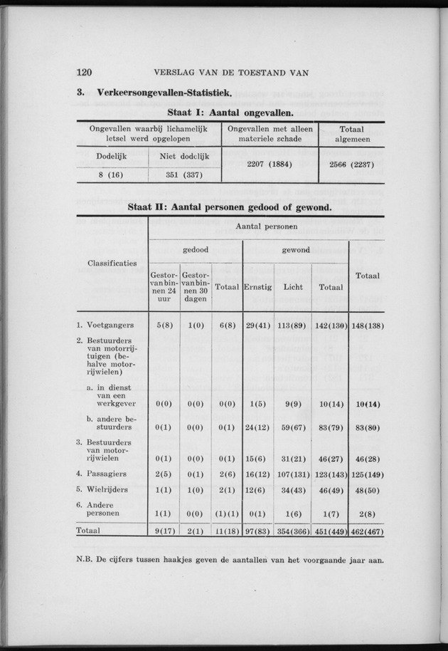 Verslag van de toestand van het eilandgebied Curacao 1958 - Page 120