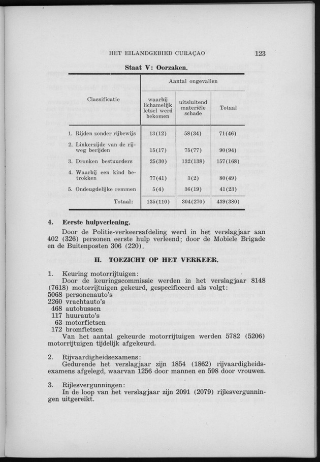 Verslag van de toestand van het eilandgebied Curacao 1958 - Page 123