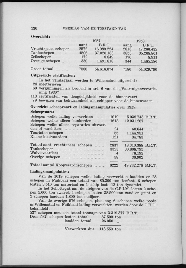 Verslag van de toestand van het eilandgebied Curacao 1958 - Page 130