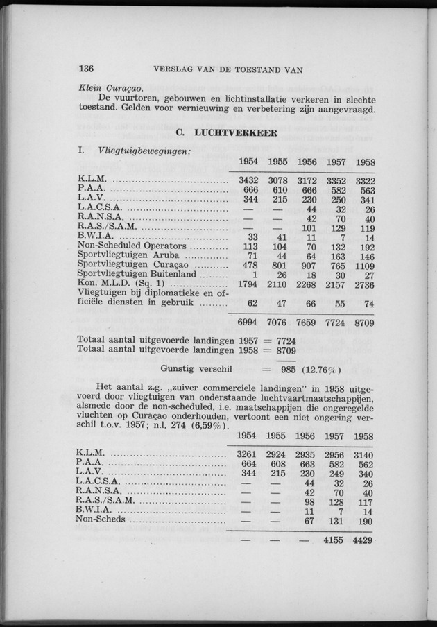 Verslag van de toestand van het eilandgebied Curacao 1958 - Page 136