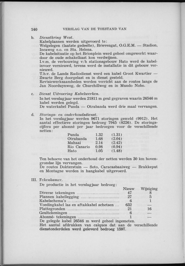 Verslag van de toestand van het eilandgebied Curacao 1958 - Page 140