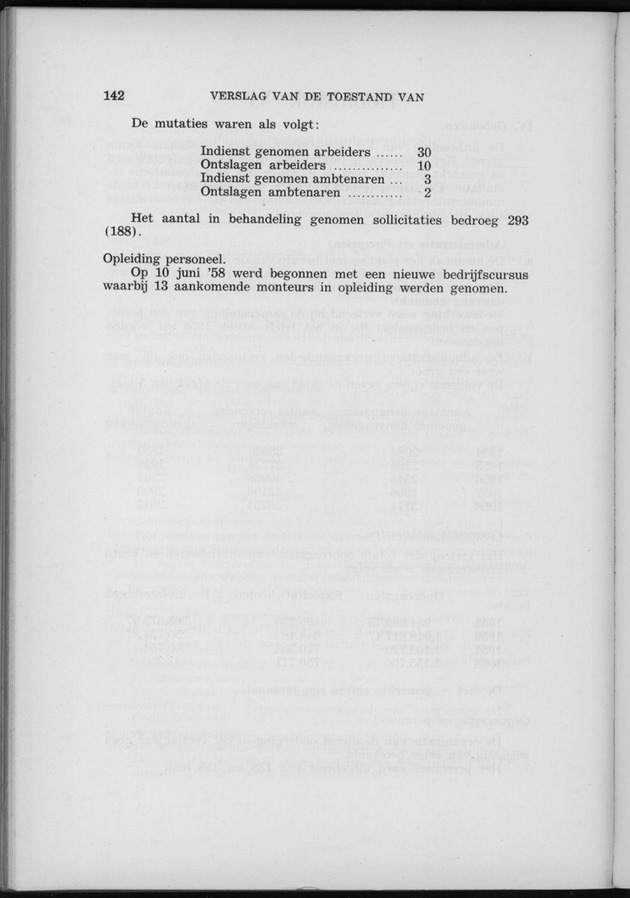 Verslag van de toestand van het eilandgebied Curacao 1958 - Page 142