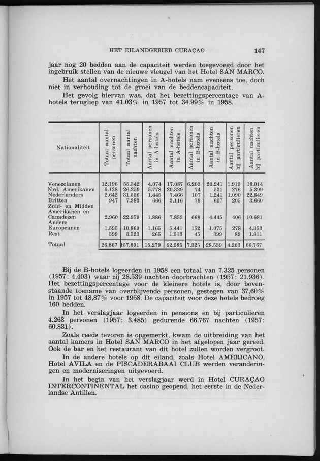 Verslag van de toestand van het eilandgebied Curacao 1958 - Page 147
