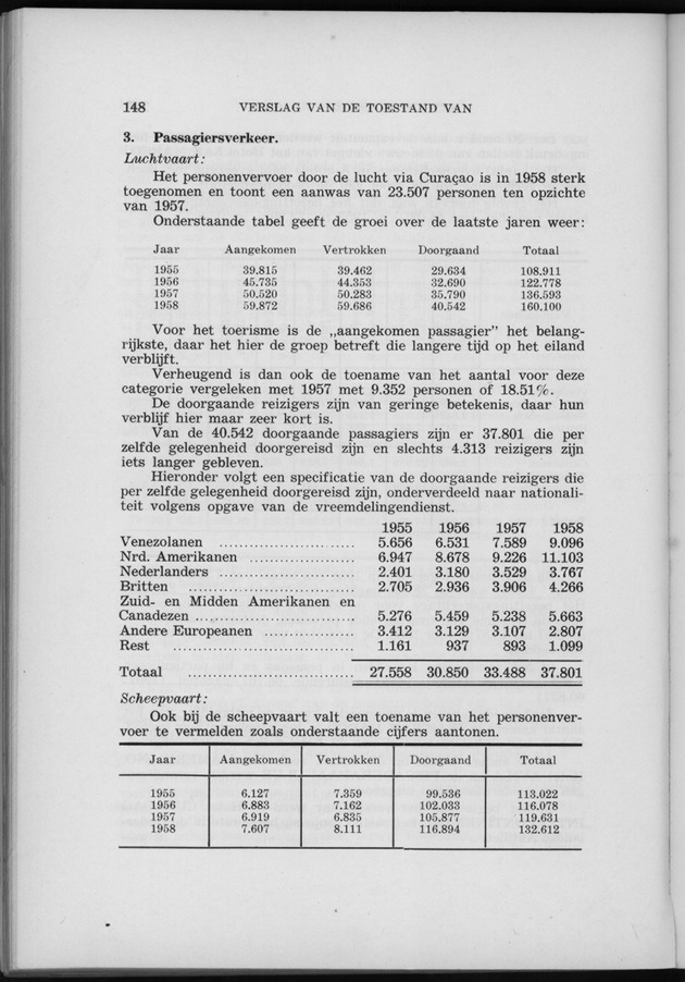 Verslag van de toestand van het eilandgebied Curacao 1958 - Page 148