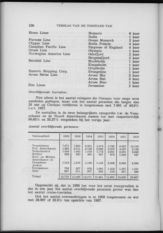 Verslag van de toestand van het eilandgebied Curacao 1958 - Page 150