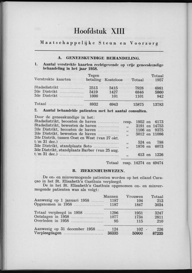 Verslag van de toestand van het eilandgebied Curacao 1958 - Page 166