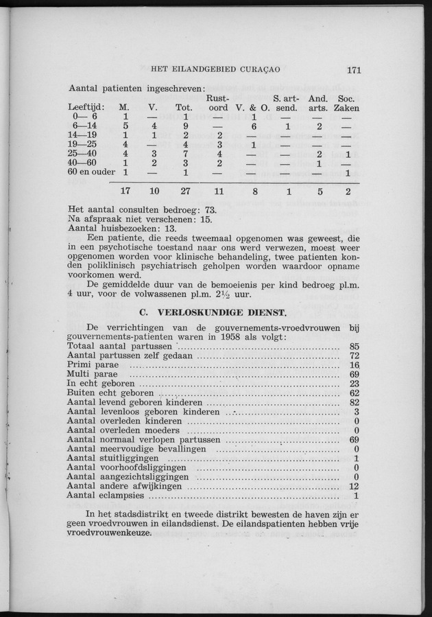 Verslag van de toestand van het eilandgebied Curacao 1958 - Page 171