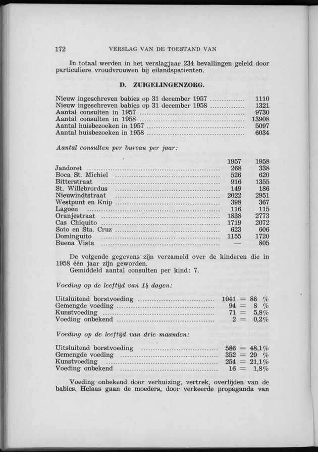 Verslag van de toestand van het eilandgebied Curacao 1958 - Page 172