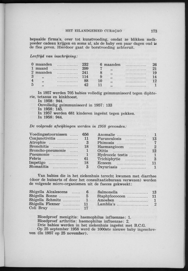 Verslag van de toestand van het eilandgebied Curacao 1958 - Page 173