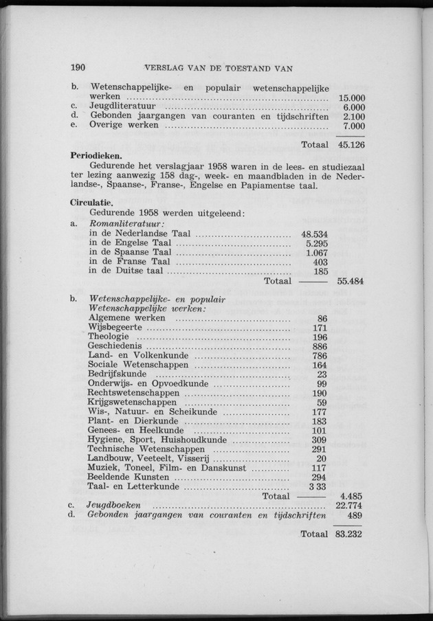 Verslag van de toestand van het eilandgebied Curacao 1958 - Page 190