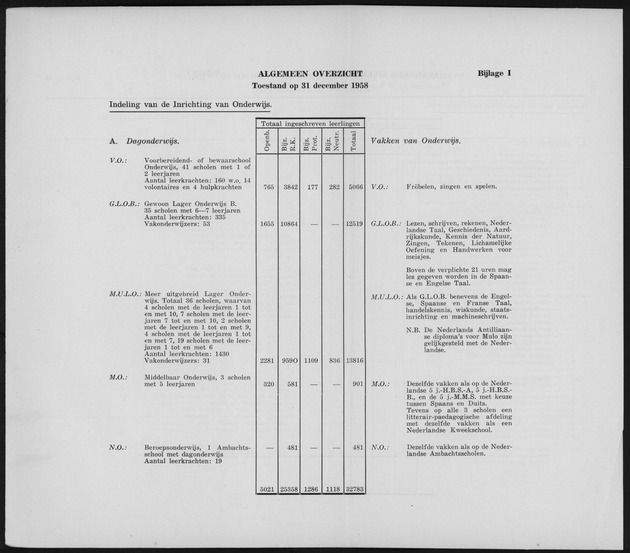 Verslag van de toestand van het eilandgebied Curacao 1958 - Page 205