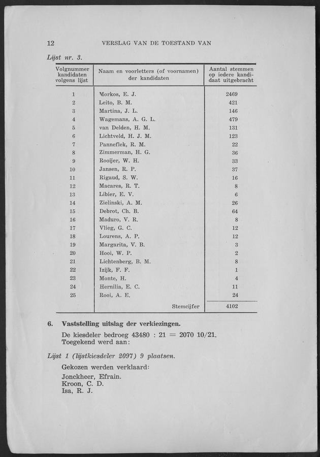 Verslag van de toestand van het eilandgebied Curacao 1959 - Page 12