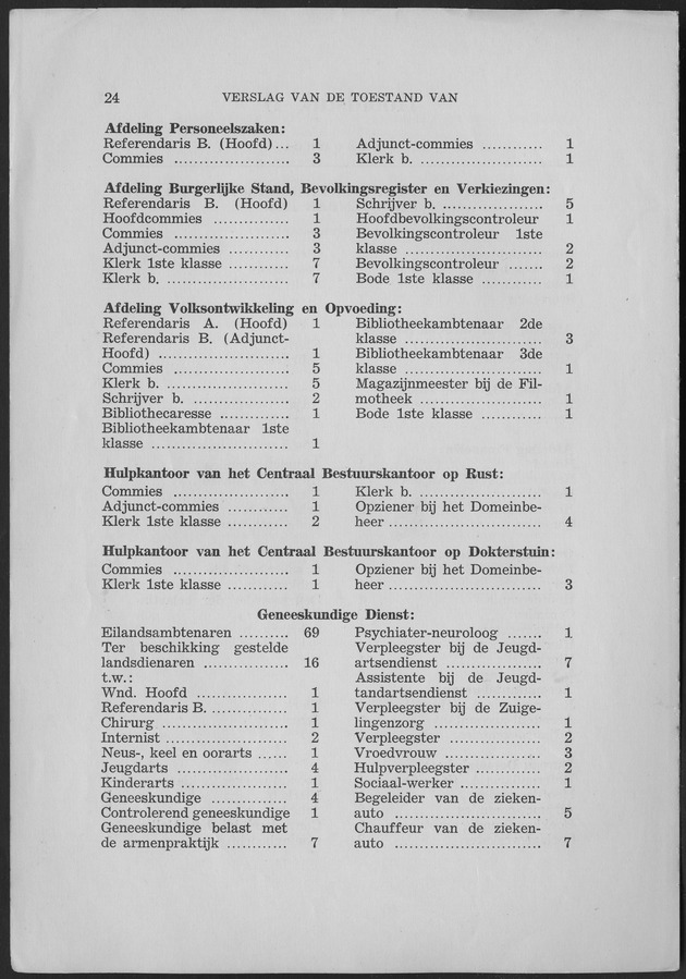 Verslag van de toestand van het eilandgebied Curacao 1959 - Page 24